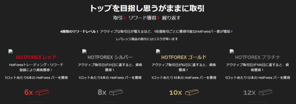 HotForexのロイヤリティプログラム