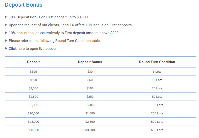 LAND-FX deposit bonus