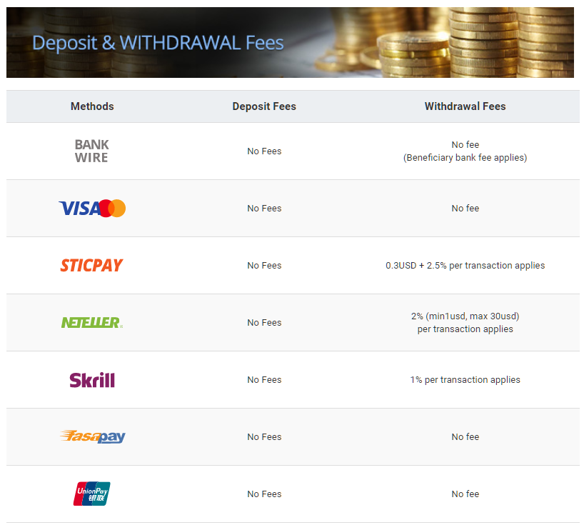 landfx-deposit-withdrawal-fee