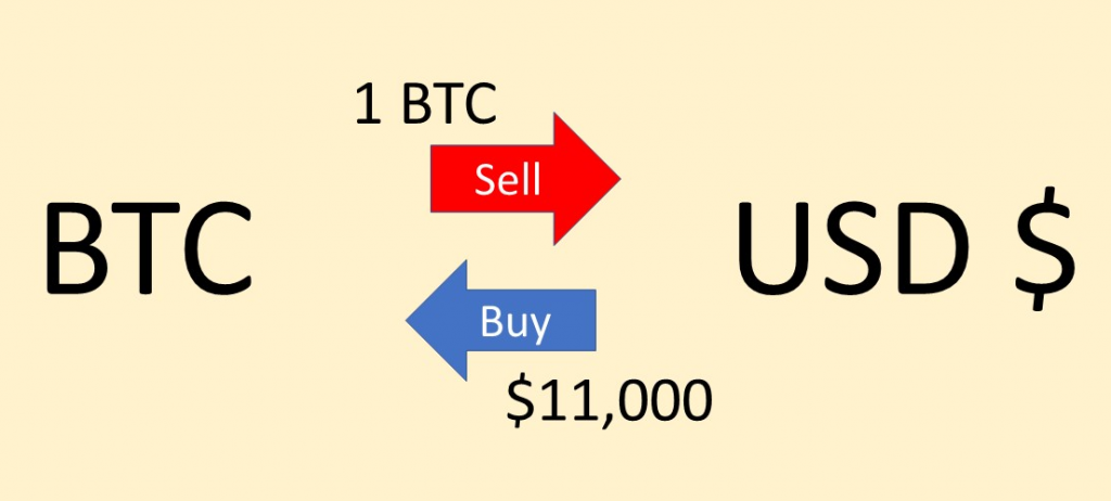 exchange between BTC and USD