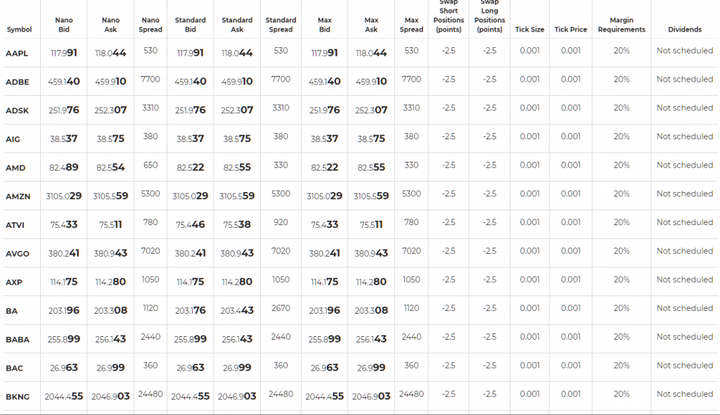 Axiory Stock CFDs list 1