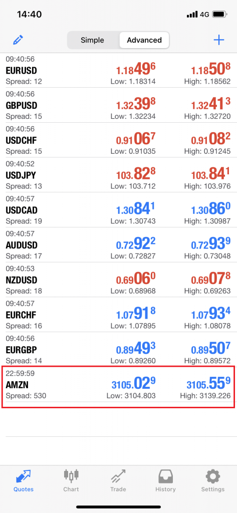 Added Axiory stock CFD on MT4 