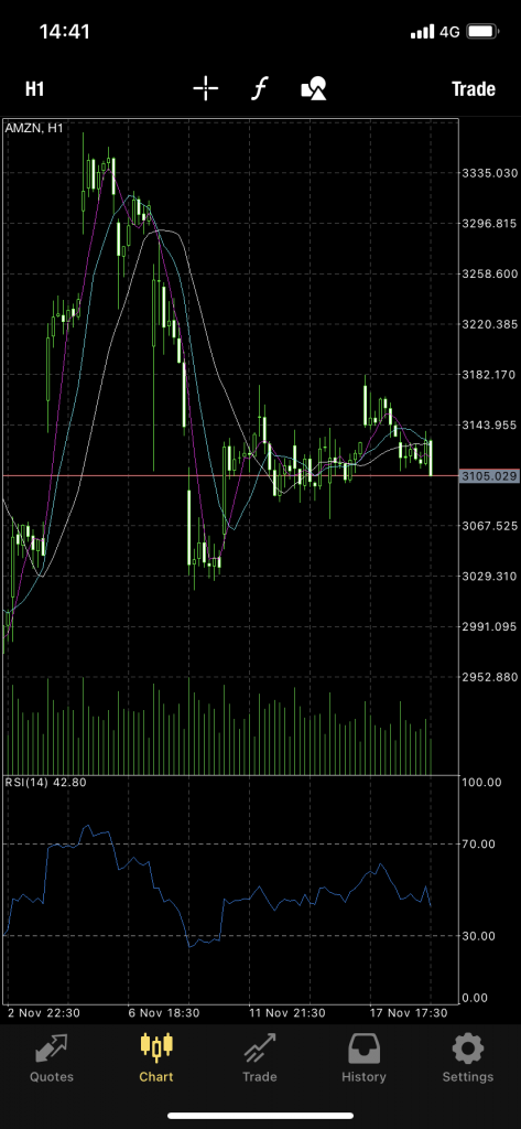 show chart of Axiory stock CFD