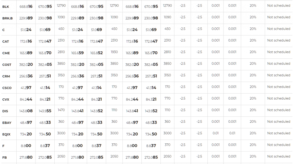 Axiory Stock CFDs list 2