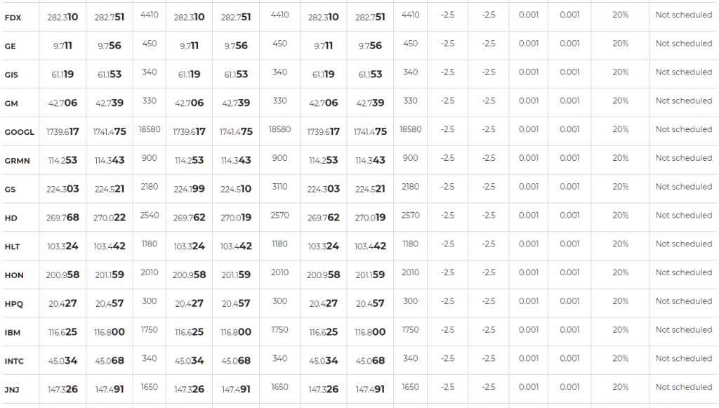 Axiory Stock CFDs list 3