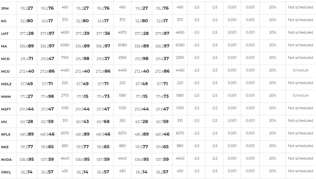 Axiory Stock CFDs list 4