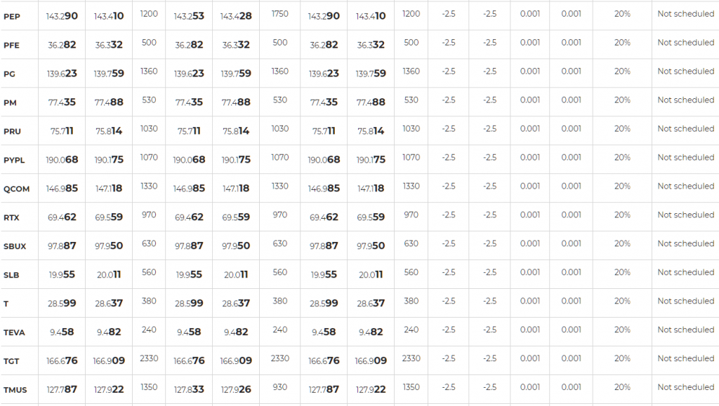 Axiory Stock CFDs list 5