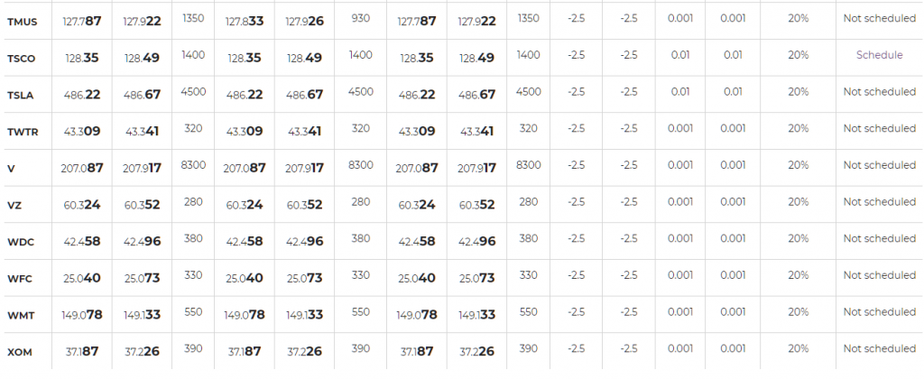 Axiory Stock CFDs list 6