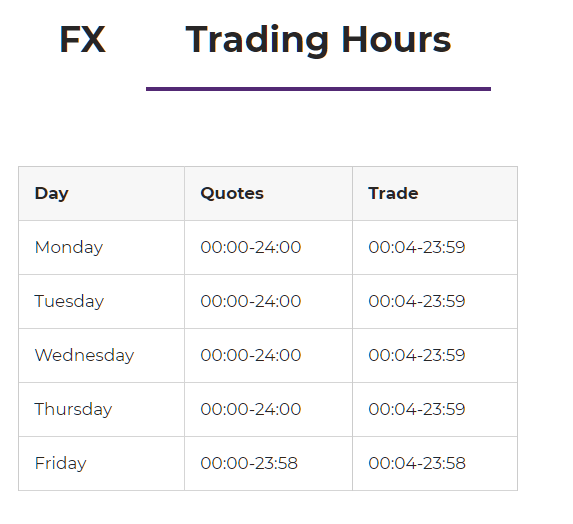 Axiory trading hours (FX)