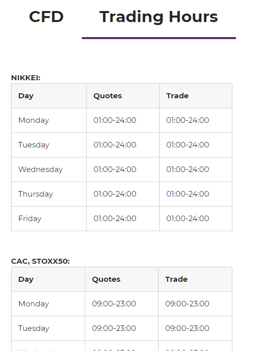 Axiory trading hours (CFD)
