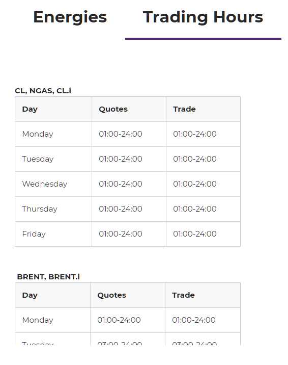 Axiory trading hours (Energies)