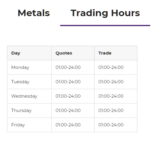 Axiory trading hours (Metals)