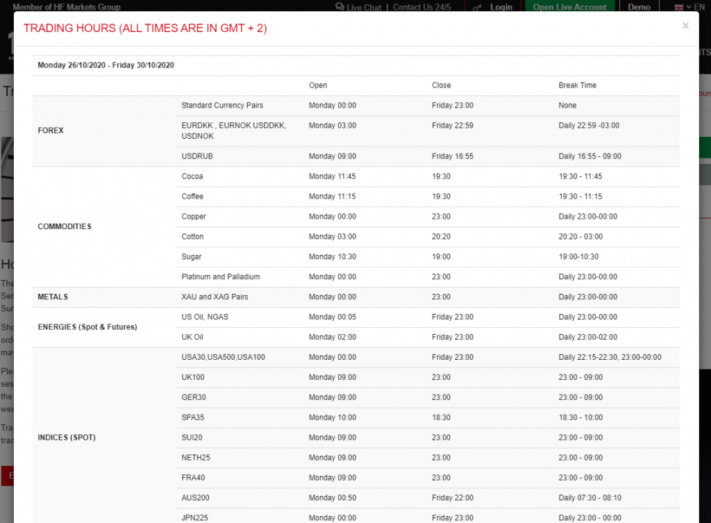 How to check HotForex trading hours (list)