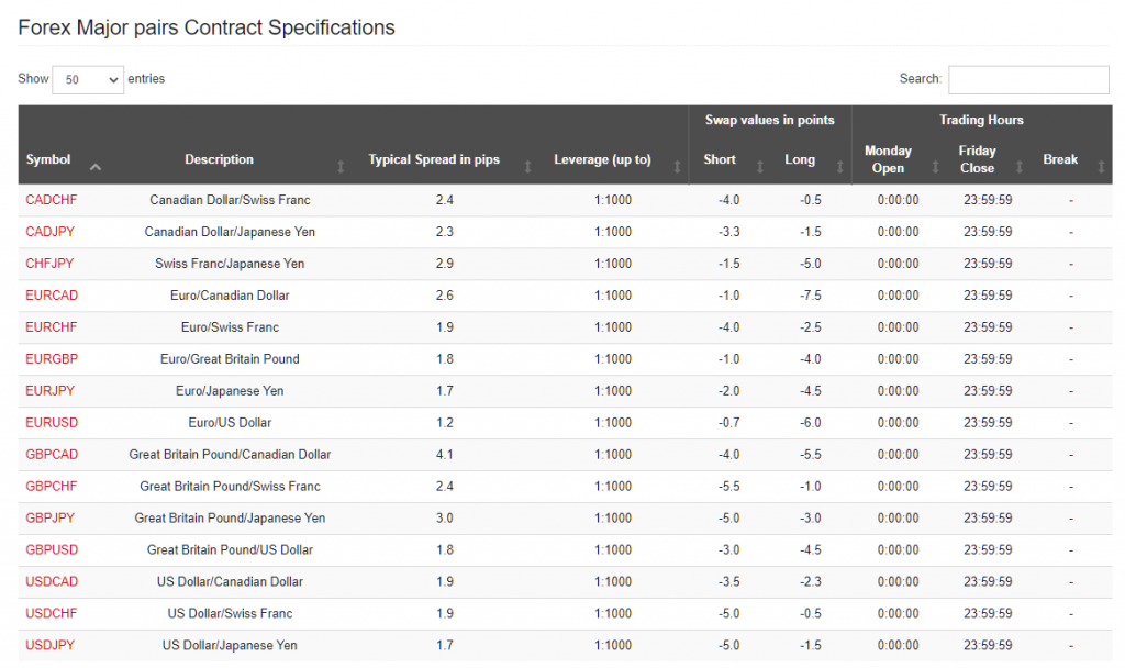 HotForex trading hours (forex)