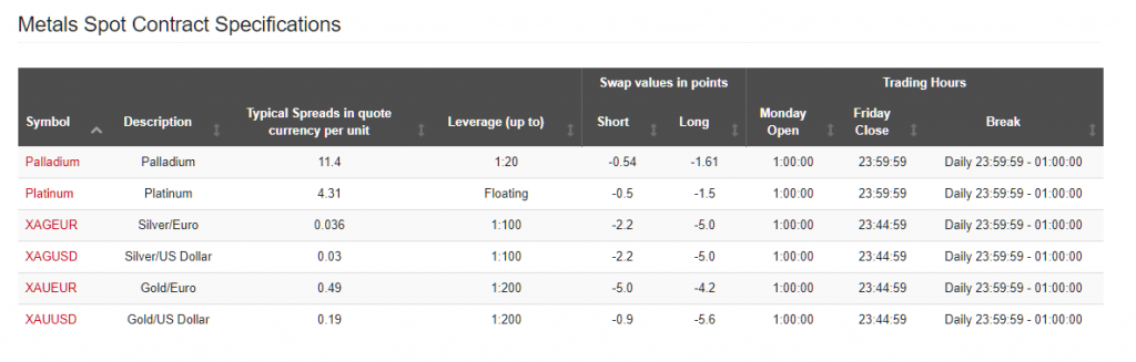 HotForex trading hours (metals)