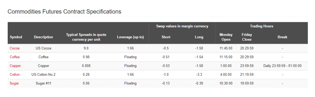 HotForex trading hours (commodities)