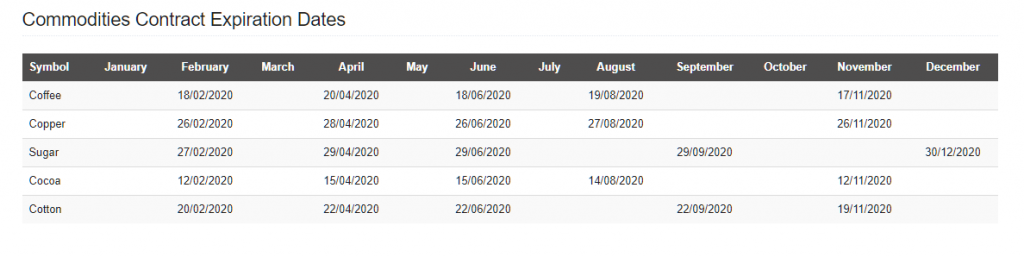 HotForex trading hours (commodities)