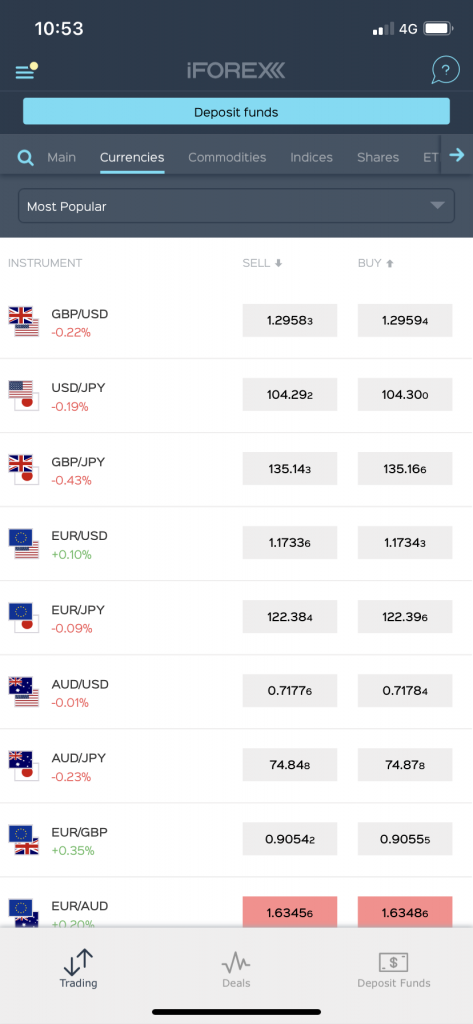 Trading on iforex app (currency pairs)