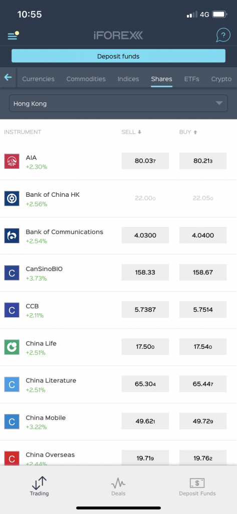 Trading on iforex app (shares)