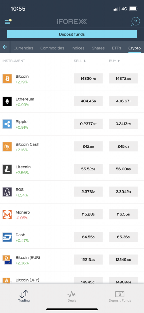 Trading on iforex app (cryptocurrencies)