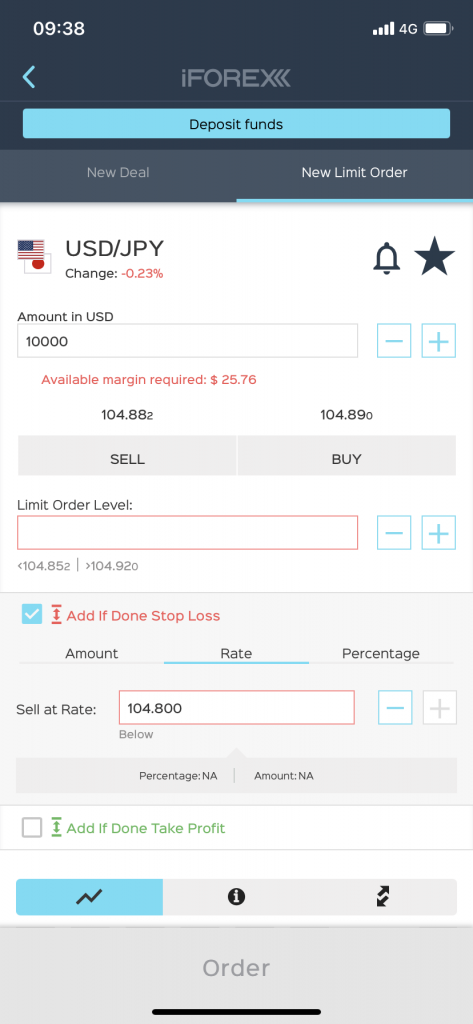 Trading on iforex app (new limit order)