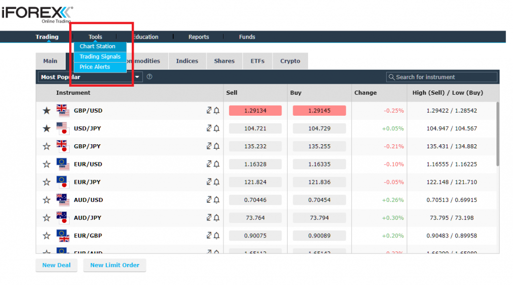 iFOREX server time