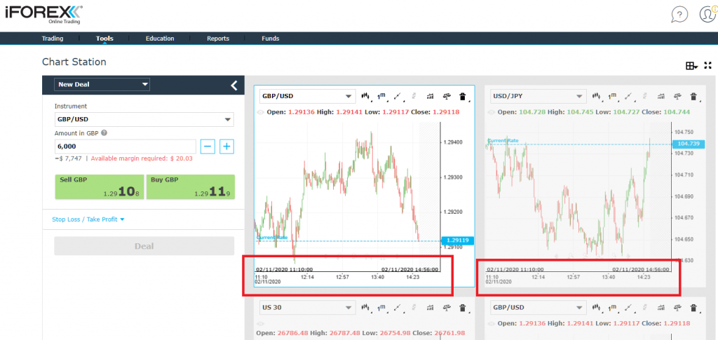 iFOREX server time on each chart