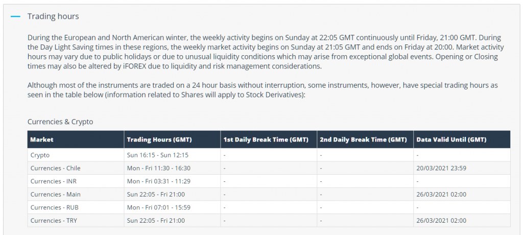 iFOREX trading hours (currencies and cryptos)