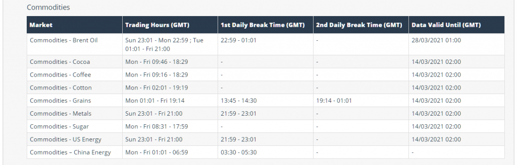 iFOREX trading hours (commodities)