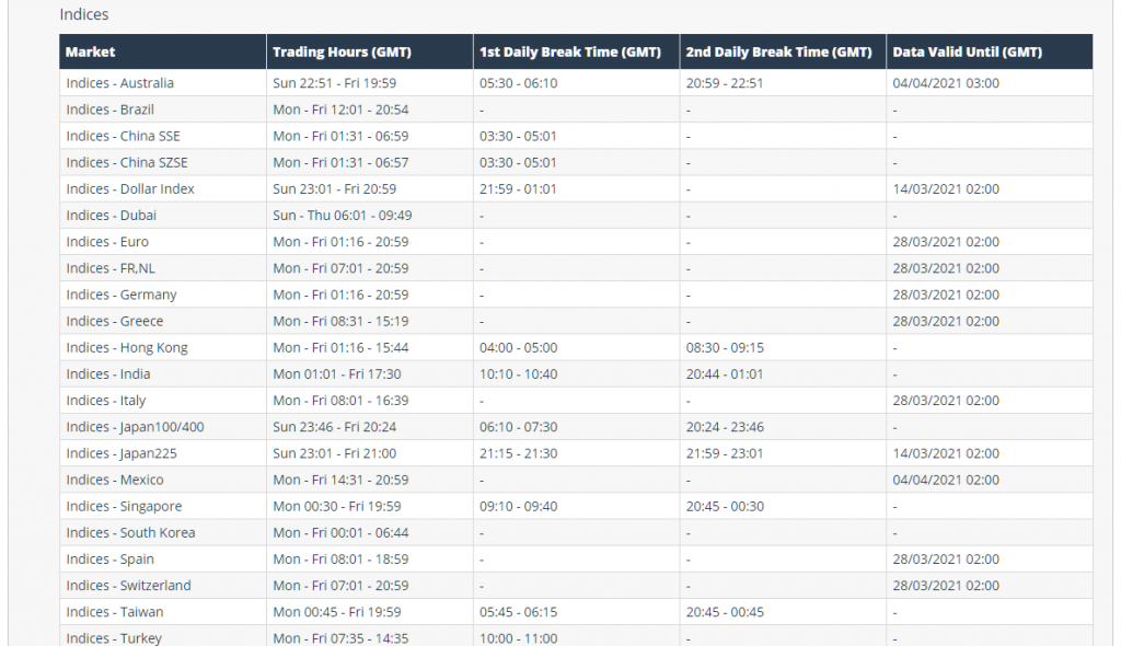iFOREX trading hours (indexes)