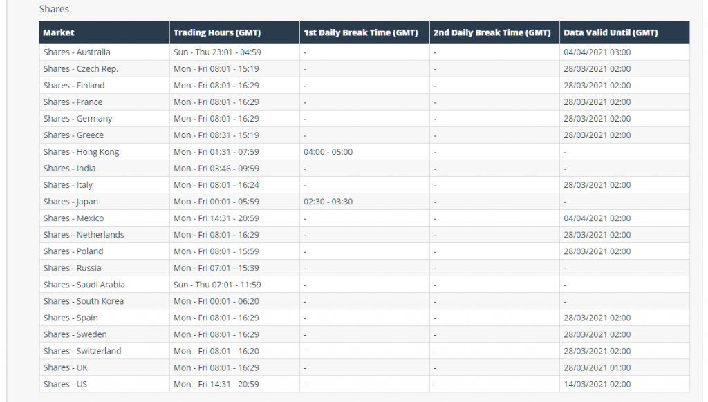 iFOREX trading hours (shares)