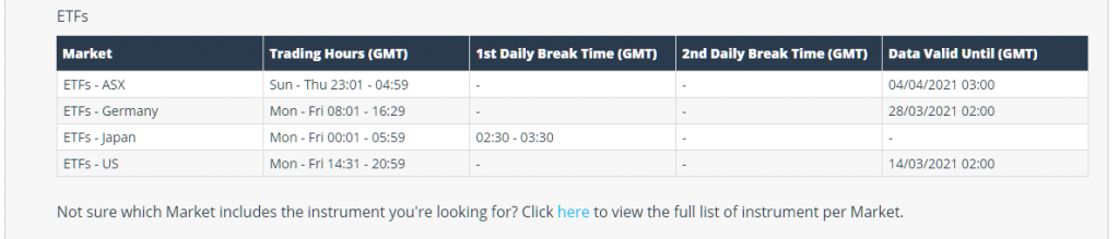 iFOREX trading hours (ETFs)