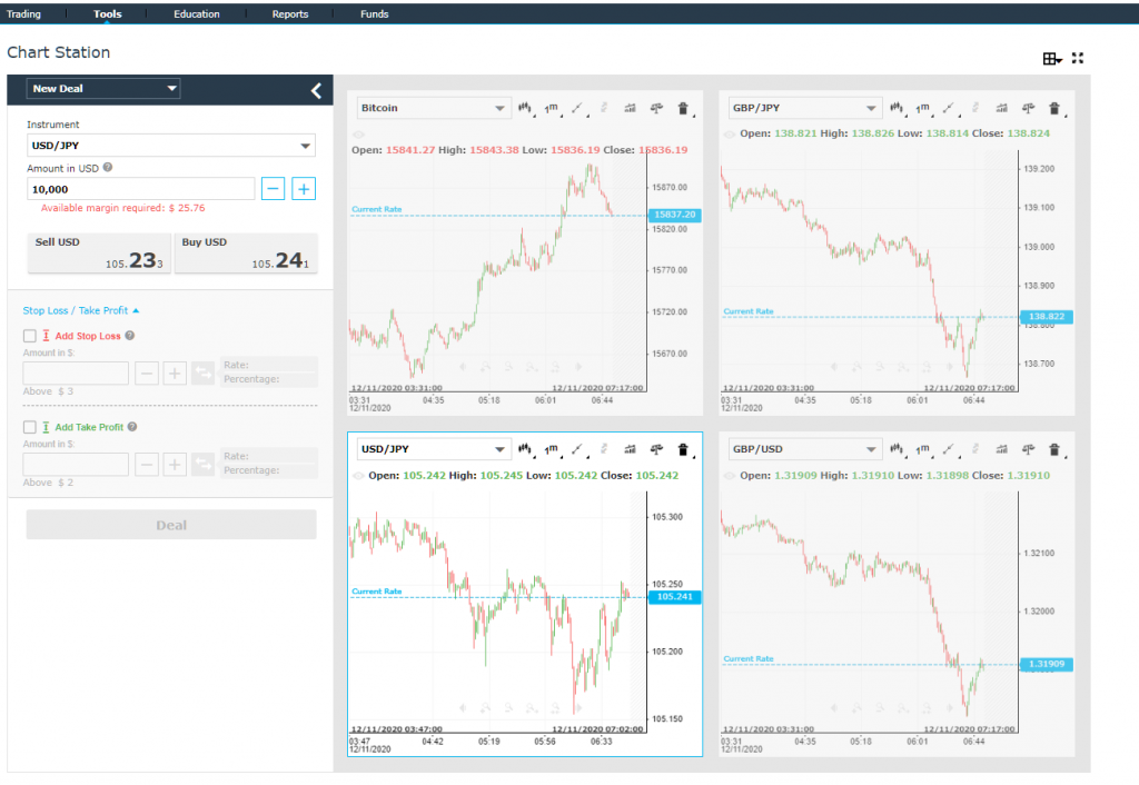 iforex web trading tool chart station