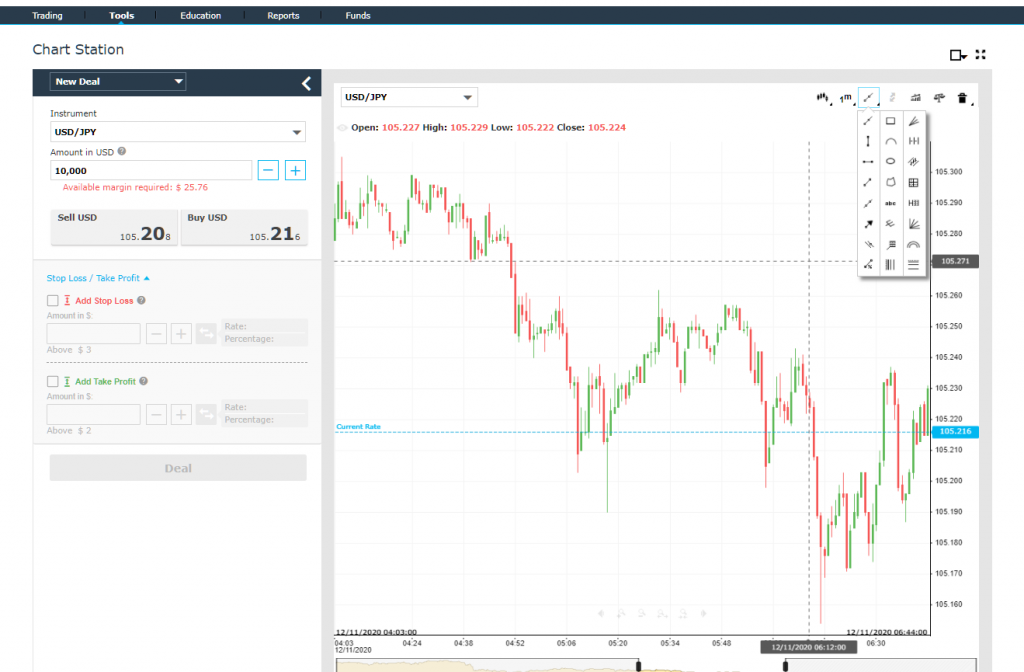 iforex web trading tool (chart widen)