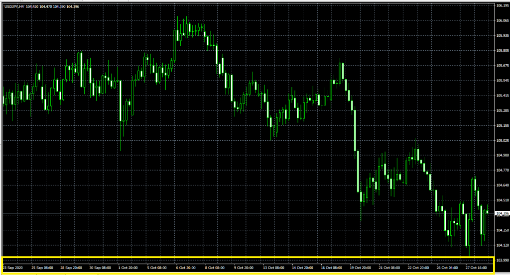 HotForex server time (MT4 PC)