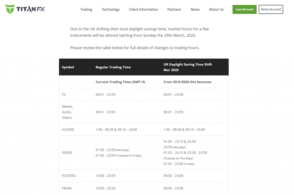 TitanFX trading hours (list)