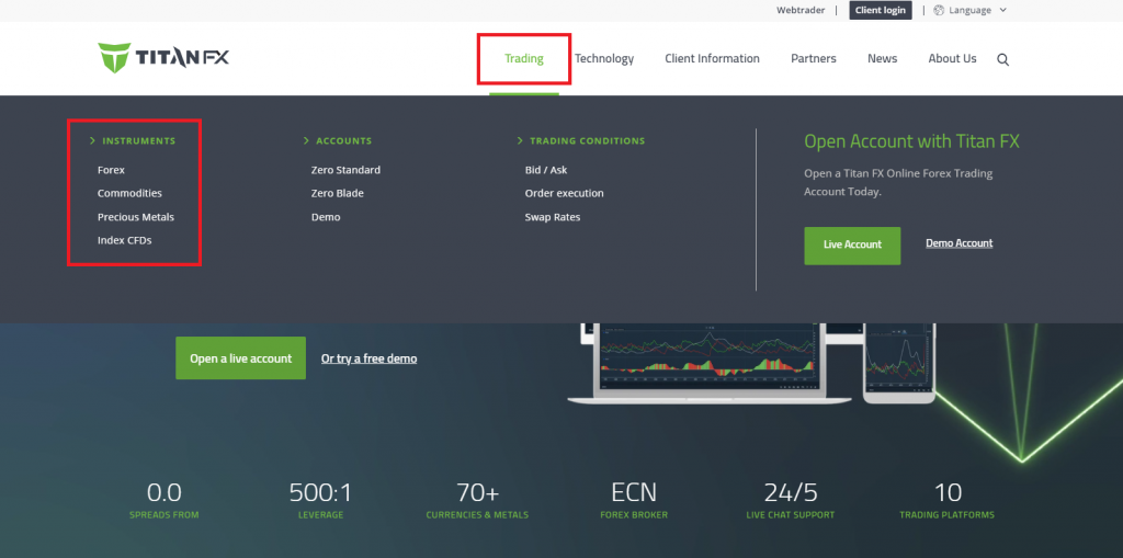 How to check TitanFX trading hours of each product