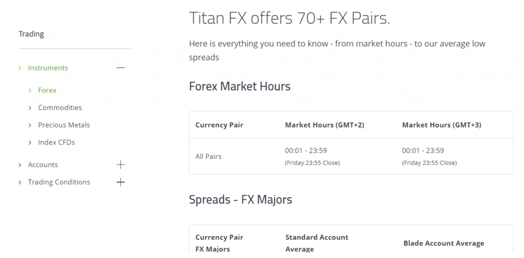 TitanFX trading hours (forex)
