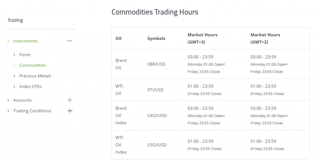 TitanFX trading hours (commodities)