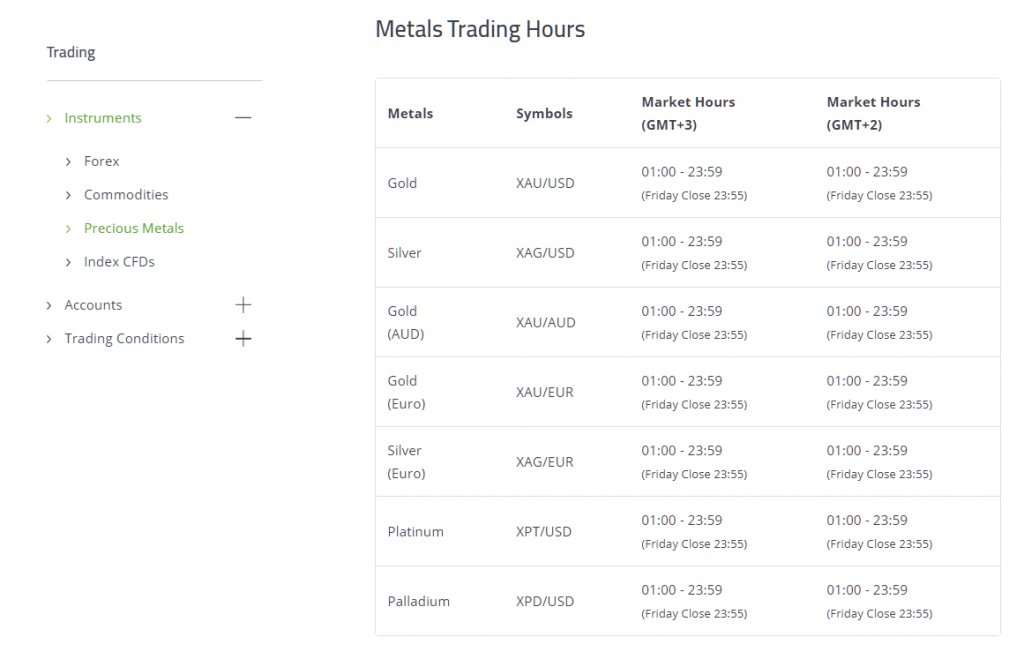 TitanFX trading hours (metals)