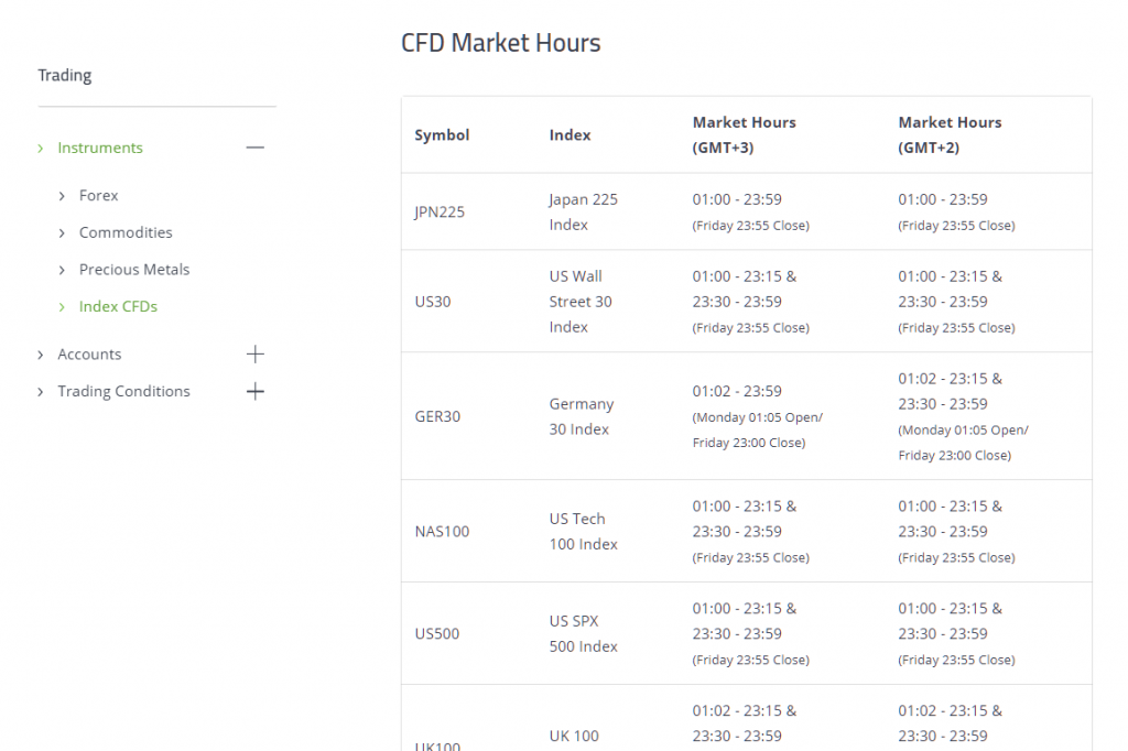 TitanFX trading hours (CFD)
