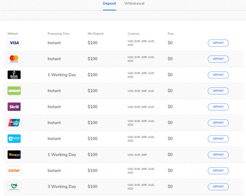 TMGM deposit methods