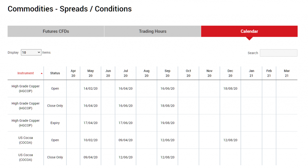 XM trading hours (commodities)