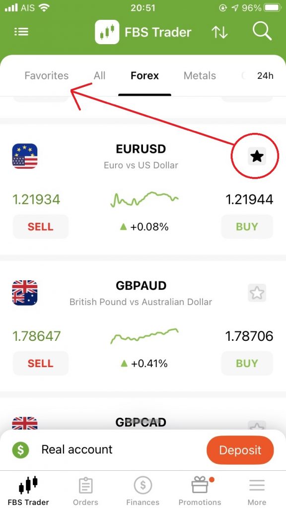 FBS Trader App, add favorites