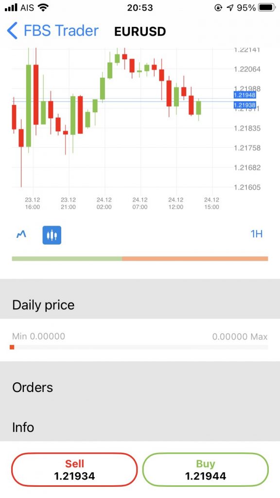 FBS Trader App, order screen