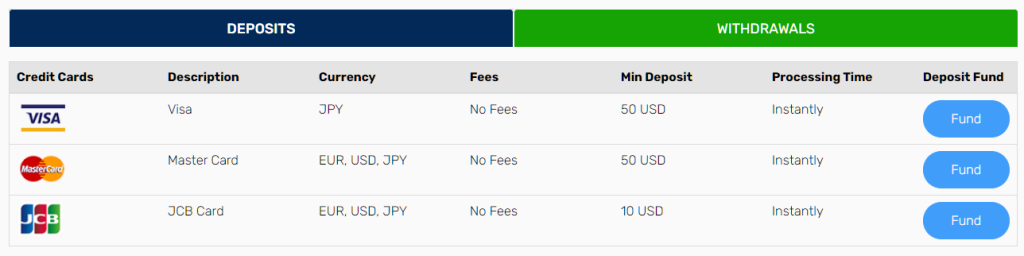 fxgt deposit method 1