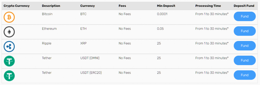 fxgt deposit method 2