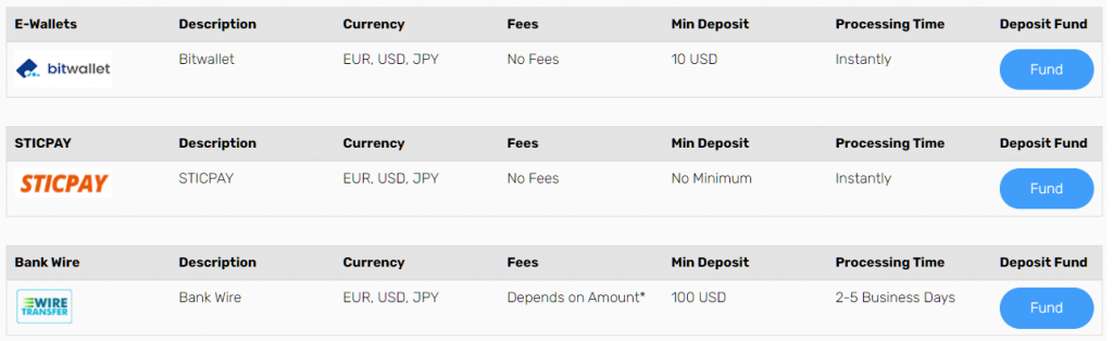 fxgt deposit method 3