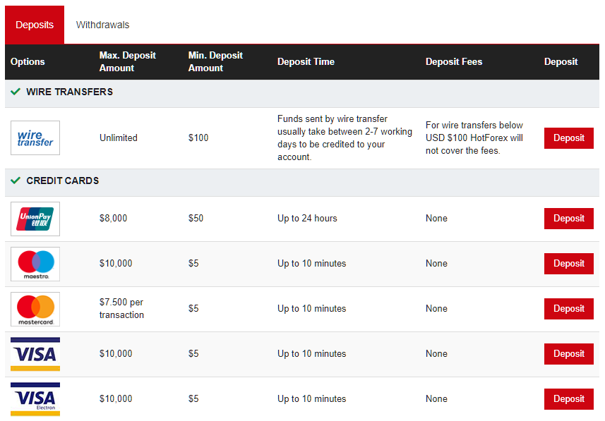 hotforex deposit methods 1