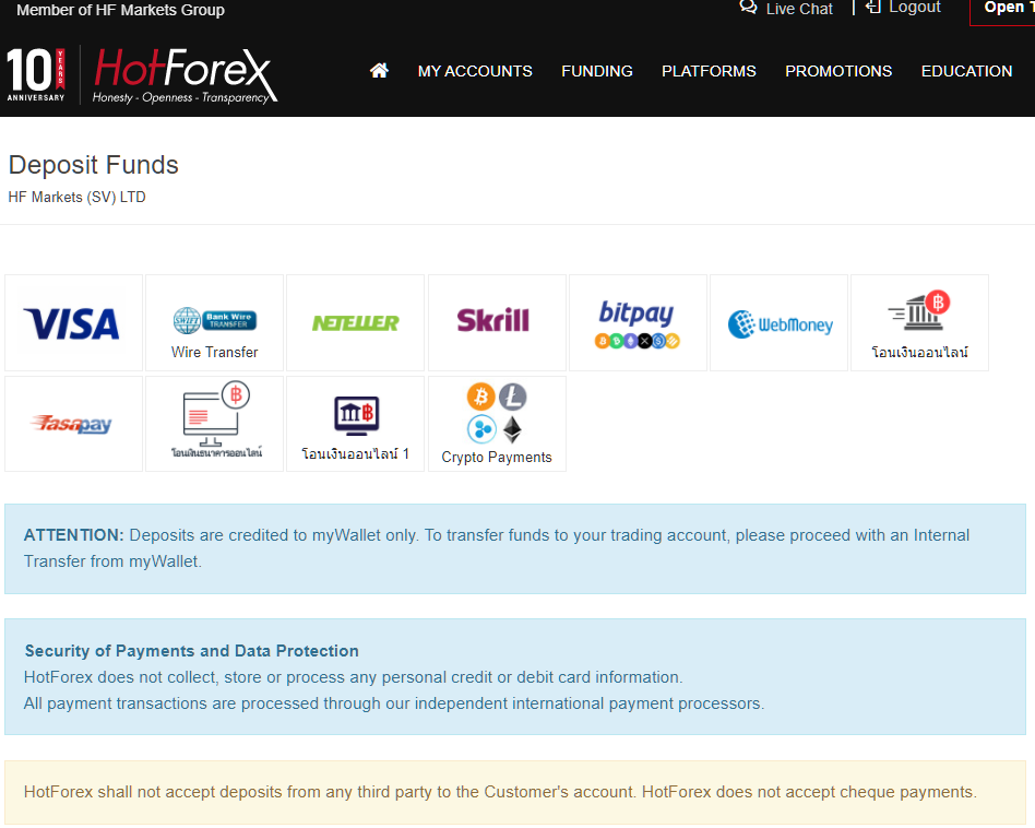 hotforex select deposit method